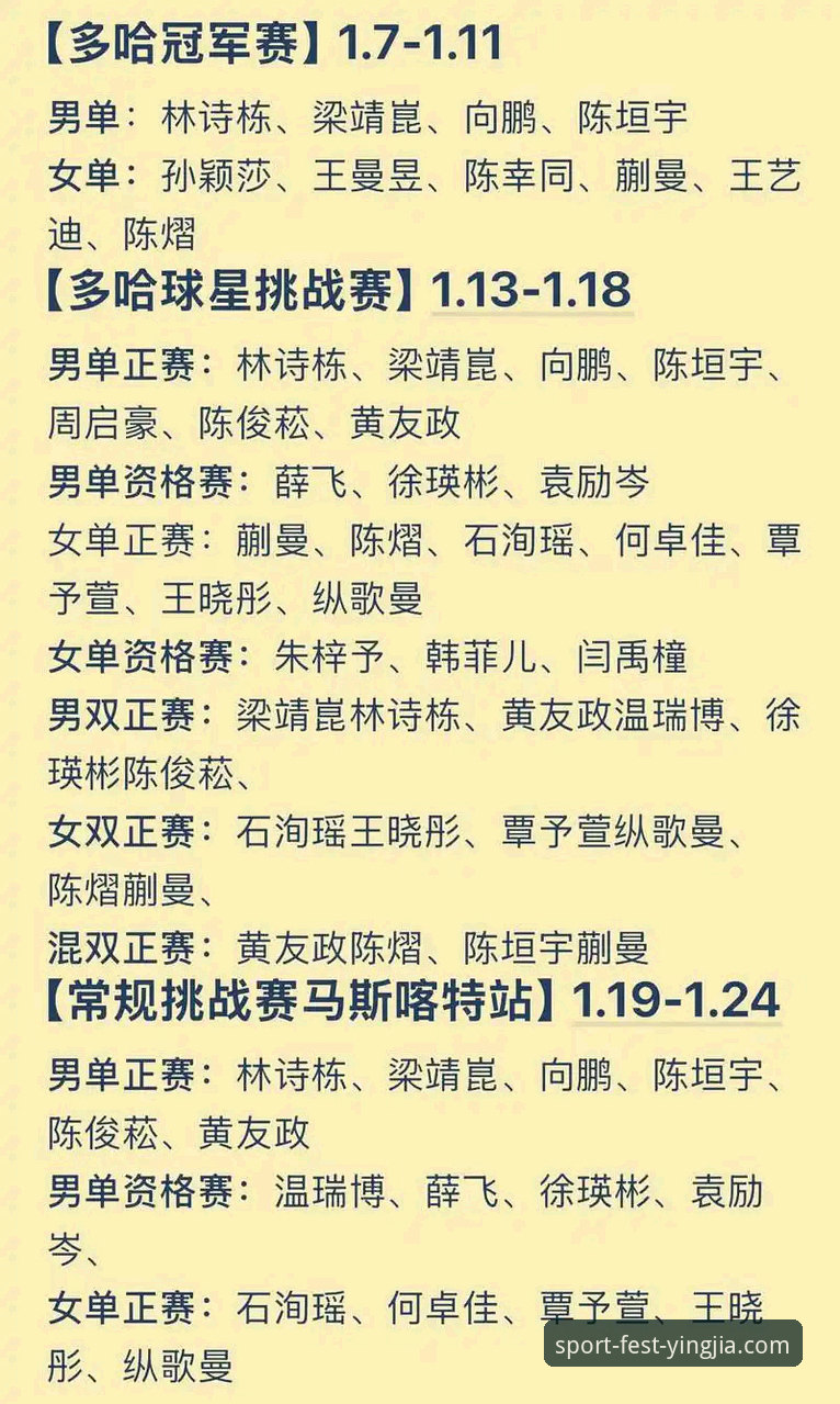 3个关键看点解析中国男乒世锦赛开门红——从盈嘉体育直播视角看国乒新老交替